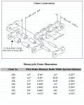 ChainConstruction.jpg